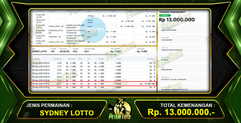 CUAN BANGET SYDNEY LOTTO